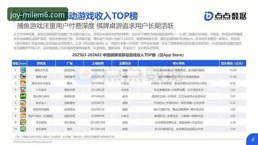 米乐m6畅享娱乐体验最新动态：行业数据揭示移动端娱乐新趋势